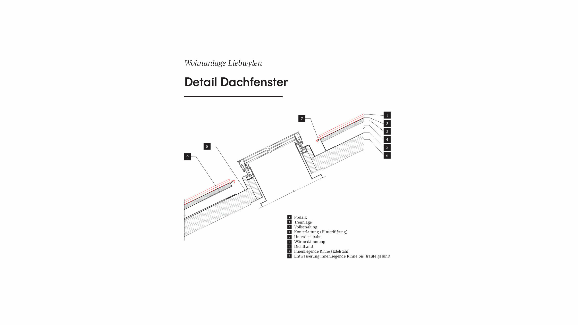 Technische Zeichnung zur "Detail Dachfenster" der Wohnanlage Liebwylen. Gezeigt wird der präzise Aufbau eines Dachfensters mit PREFA Aluminiumdach (PREFALZ), Trennlage, Wärmedämmung und innenliegender Entwässerung. Beschriftung der Bauelemente erfolgt nummeriert für klare Zuordnung.