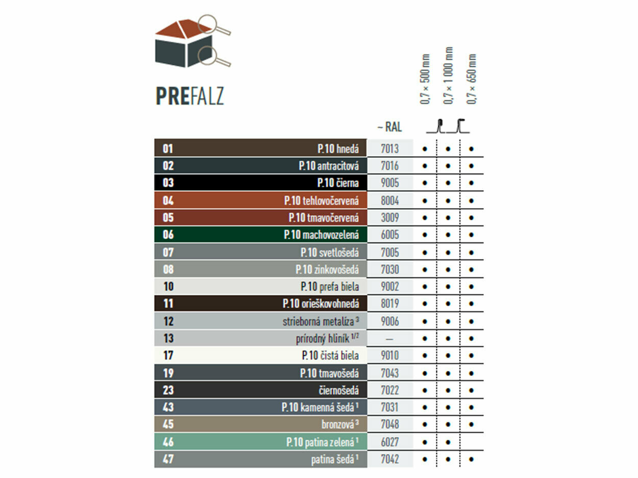 Tabuľka farieb, v ktorých sú dostupné výrobky PREFALZ. Výrobky PREFALZ existujú v rôznych farbách v prevedení P.10 a štandardných farbách.