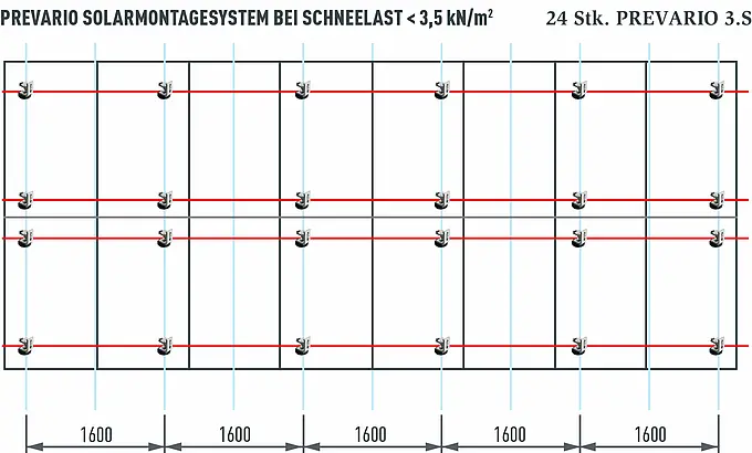 Grafika zobrazuje porovnanie systémov fotovoltickej inštalácie so 16 modulmi a výkonom približne 7 kWp. Pre fotovoltickú inštaláciu tejto veľkosti je potrebných len 24 kusov solárnych upevnení PREVARIO 3.S.