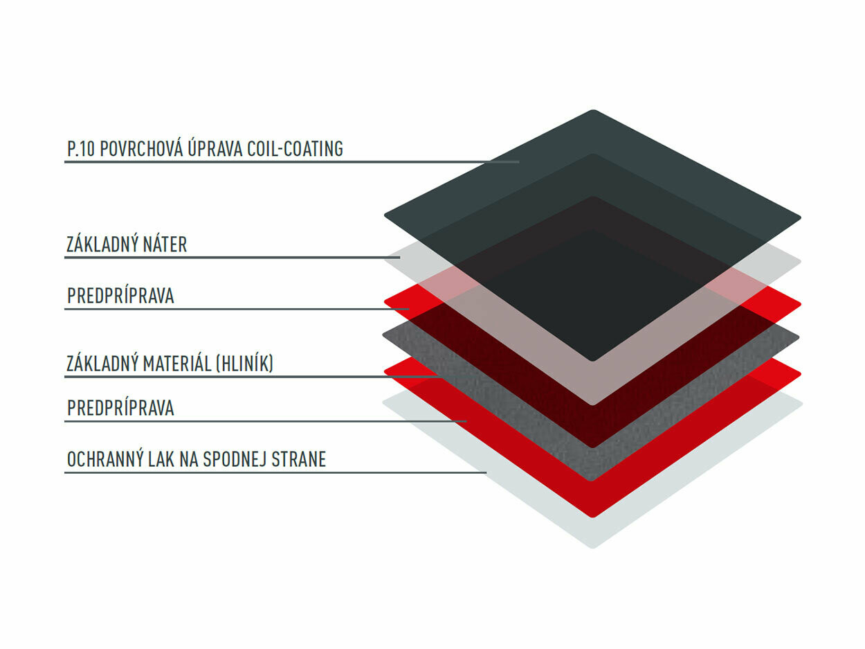 Vrstvy farebnej povrchovej úpravy P.10.
