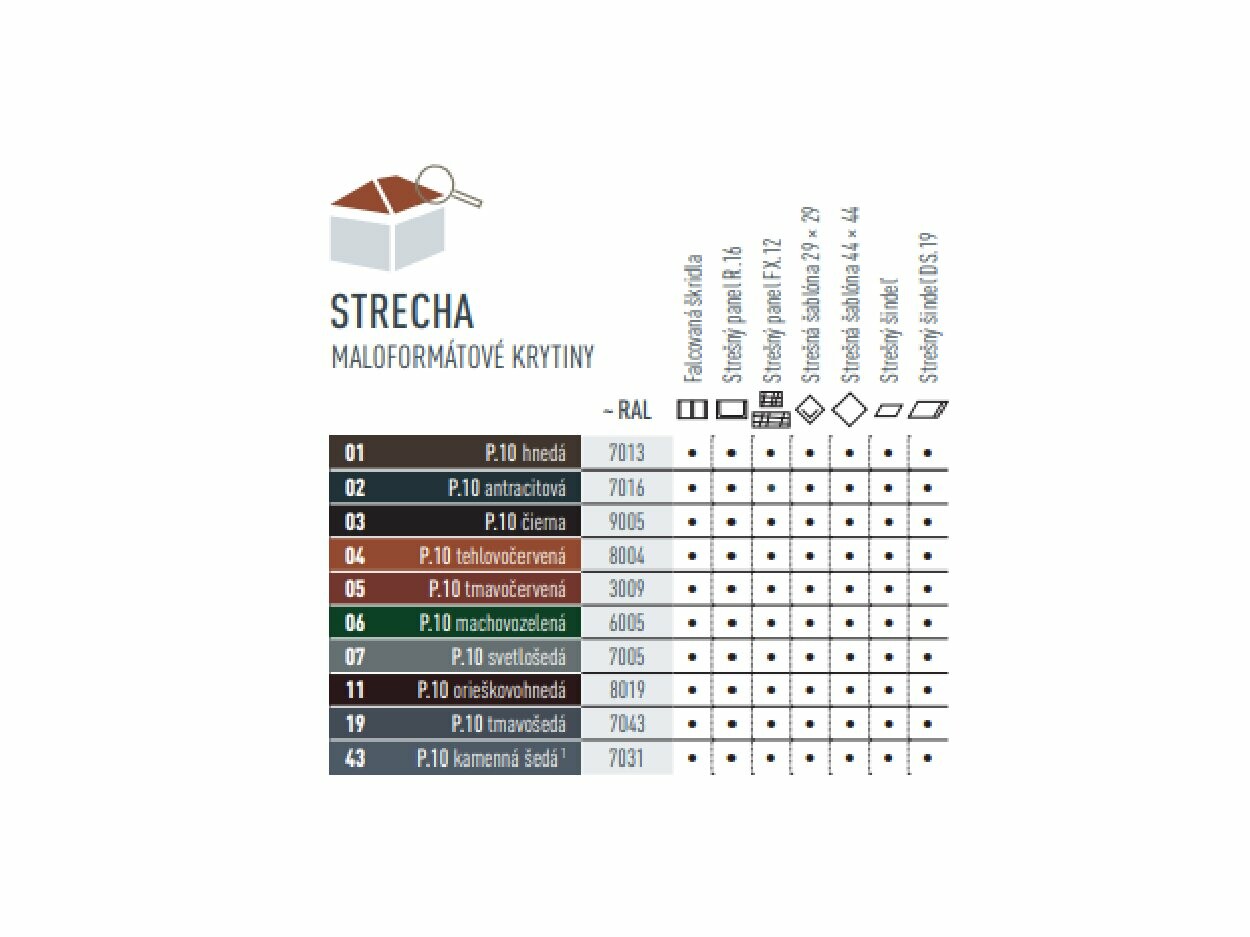 Tabuľka farieb, v ktorých sú dostupné maloformátové strešné krytiny. Falcovaná škridla, strešný panel R.16, strešný panel FX.12, strešná šablóna 29 x 29, strešná šablóna 44 x 44, strešný šindeľ a strešný šindeľ DS.19 existujú v rôznych farbách v prevedení P.10.