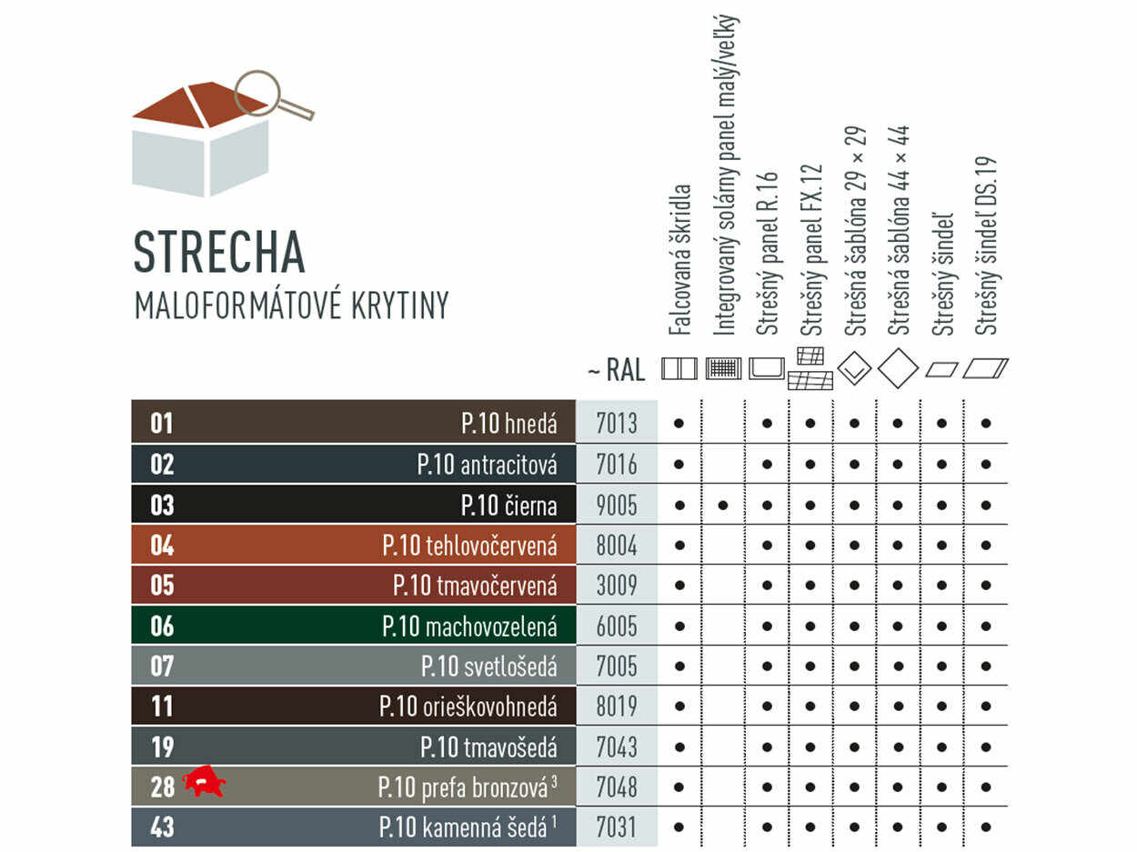 Tabuľka farieb, v ktorých sú dostupné maloformátové strešné krytiny. Falcovaná škridla, strešný panel R.16, strešný panel FX.12, strešná šablóna 29 x 29, strešná šablóna 44 x 44, strešný šindeľ a strešný šindeľ DS.19 existujú v rôznych farbách v prevedení P.10.